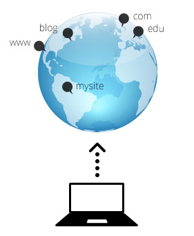 Upload to Any Site